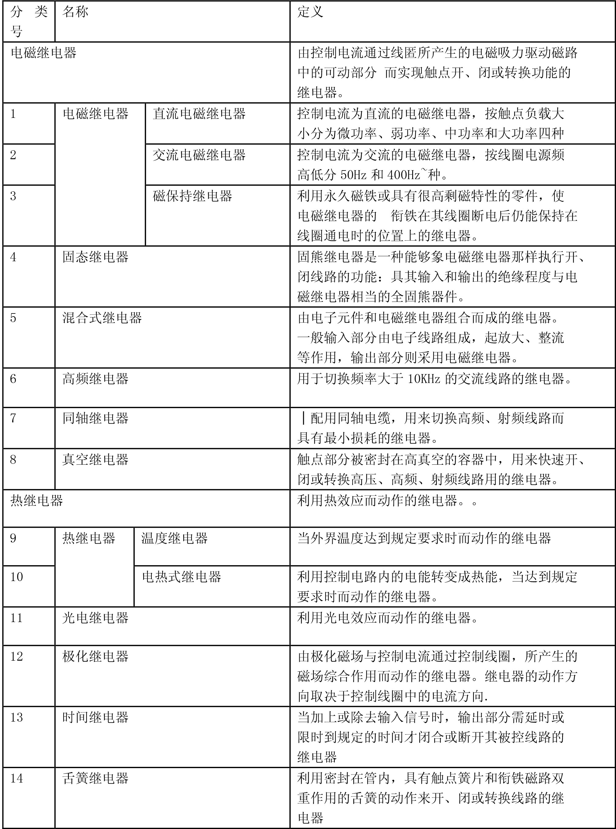 30A继电器|T90继电器|功率继电器|GP继电器|信号继电器|10A继电器
