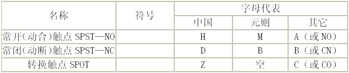 汽车继电器|汽车继电器供应商|汽车继电器销售|汽车继电器价格|汽车继电器生产|汽车继电器厂家